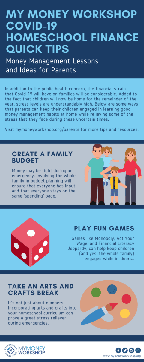 homeschool finance ideas Infographic